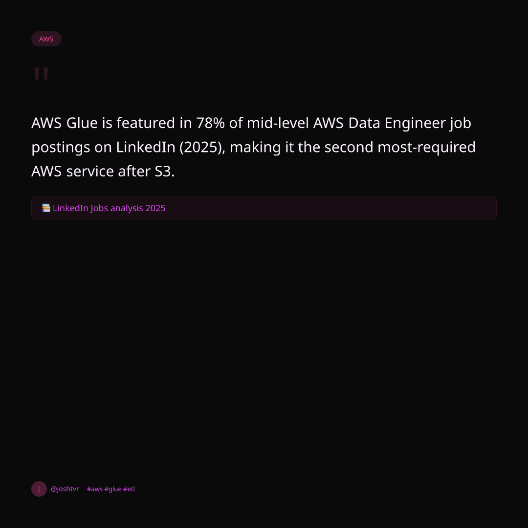 AWS Glue — serverless ETL in plain words